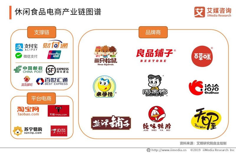 食品电商
